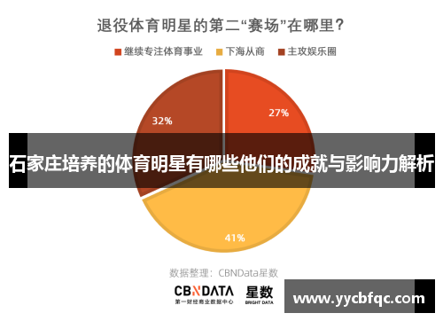 石家庄培养的体育明星有哪些他们的成就与影响力解析